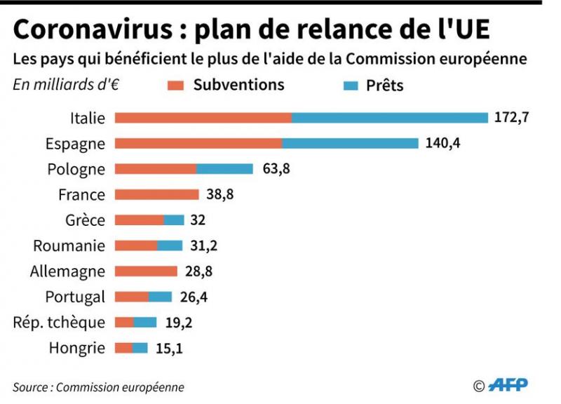 aide plan de relance