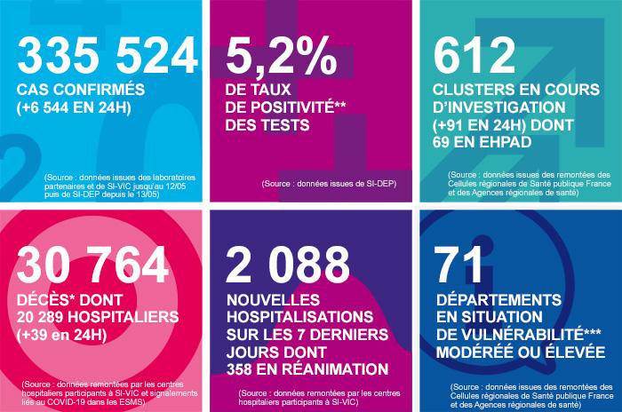 infographie