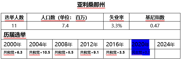 亚利桑那州