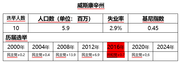 威斯康辛州