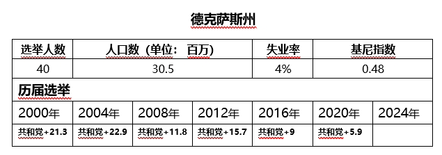 德克萨斯州